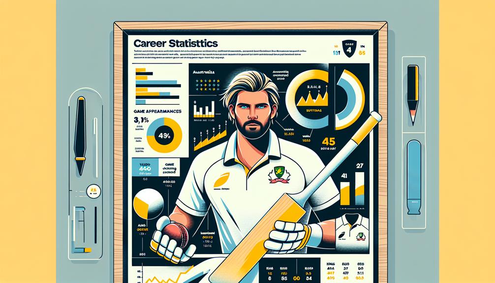 career stats appearances wickets runs